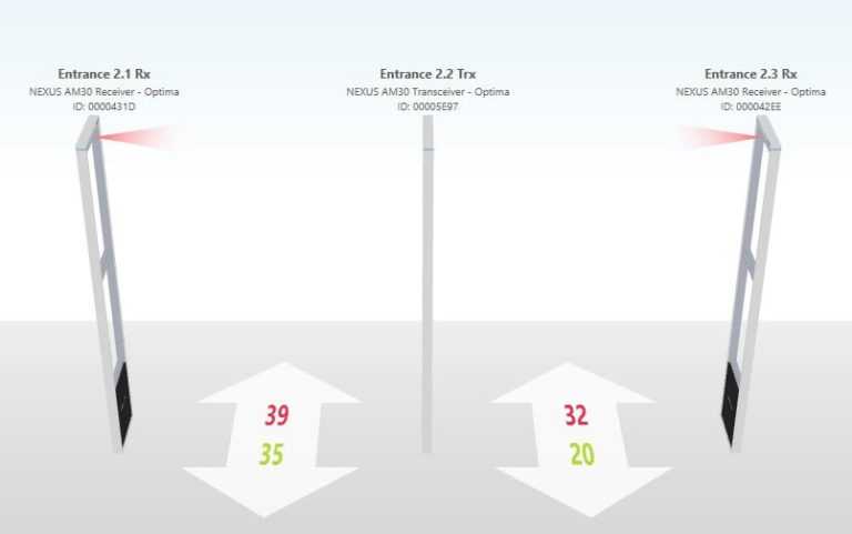 klantentelling-comptage-des-clients